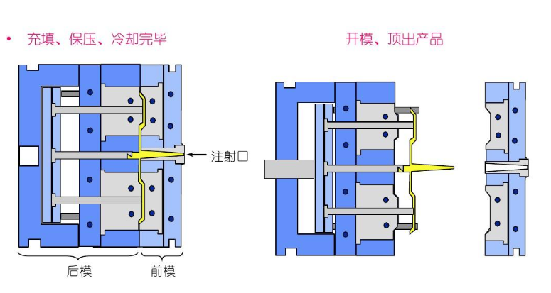 澆注系統(tǒng)