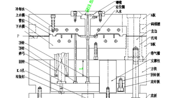 塑膠模具設(shè)計加工需要注意哪些結(jié)構(gòu)問題？